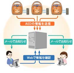 遠隔隔離システム